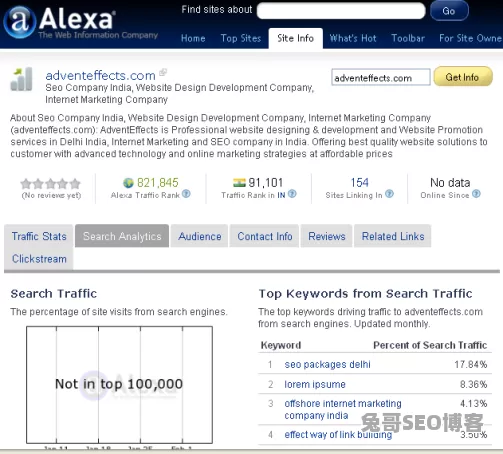 Alexa 排名优化怎么做？2025 年实战指南与常见误区解析