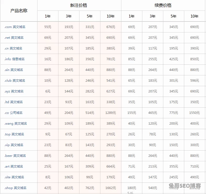 网站备案要花多少钱？个人与企业备案费用对比表