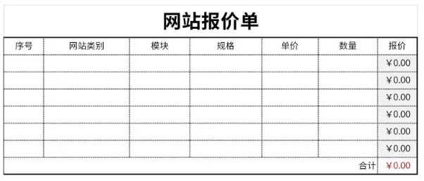 网页设计报价明细有哪些？功能模块价格一览